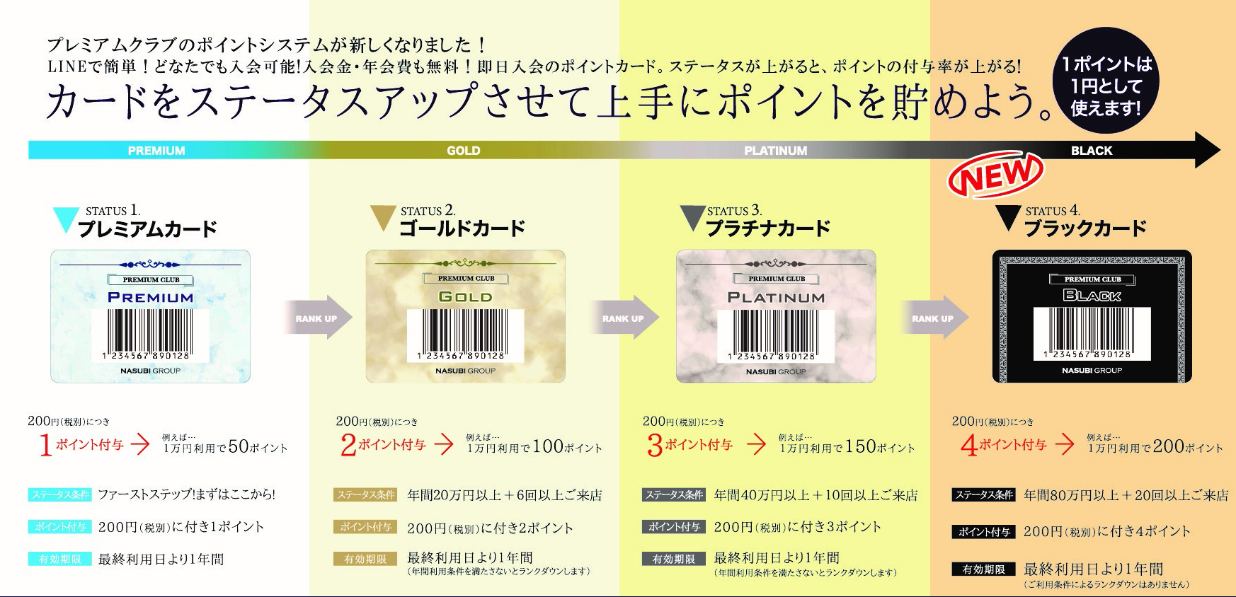 カードをステータスアップさせて上手にポイントを貯めよう。