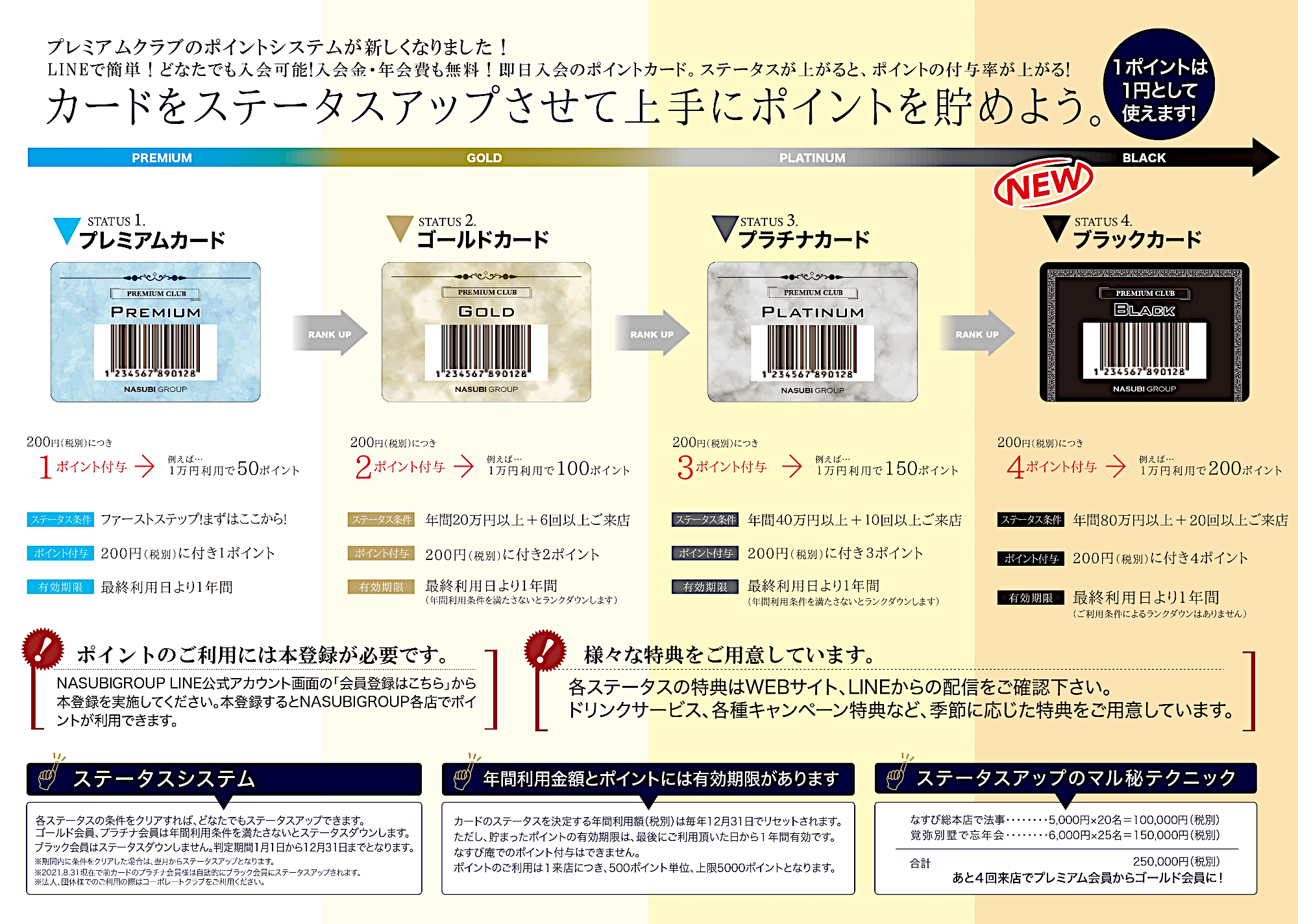 カードをステータスアップさせて上手にポイントを貯めよう。